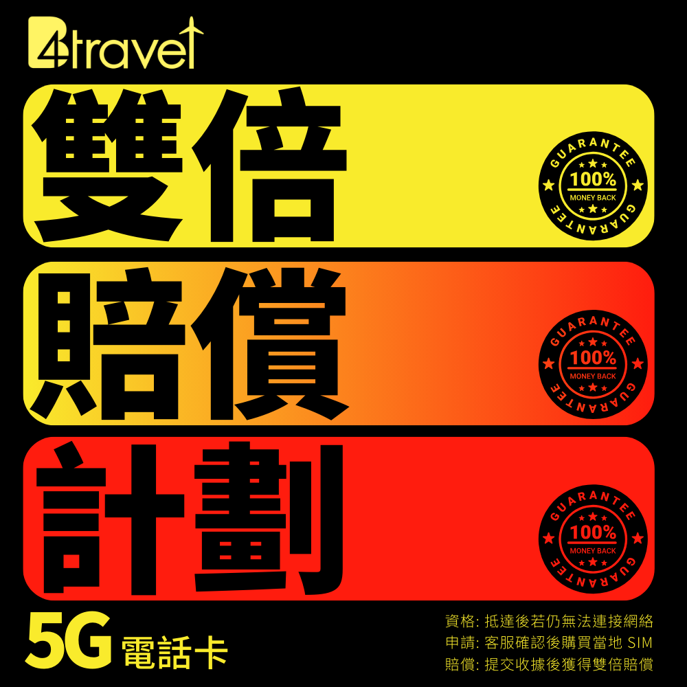 B4travel 美國 5G 無限上網數據卡 (eSIM)