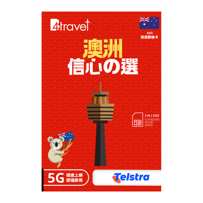 B4travel 澳洲 14日 20GB 5G 無限上網數據卡