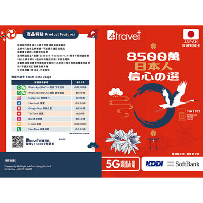 B4travel 日本 5天 5GB 高速 5G 上網卡