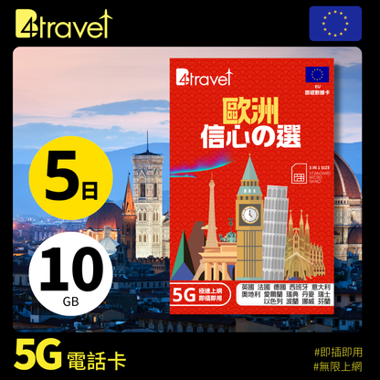 B4travel 歐洲 5日 10GB 5G 無限上網數據卡