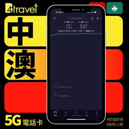B4travel 中國+澳門 2日 5GB 5G 無限上網卡