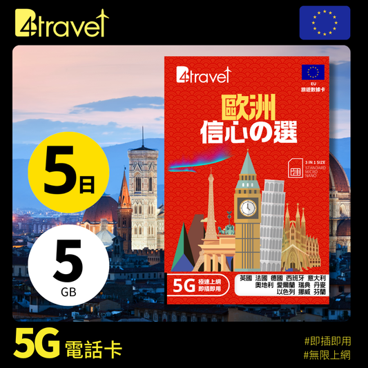 B4travel 歐洲 5日 5GB 5G 無限上網數據卡