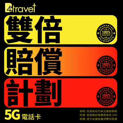 B4travel 印尼 7日 10GB 5G 無限上網數據卡