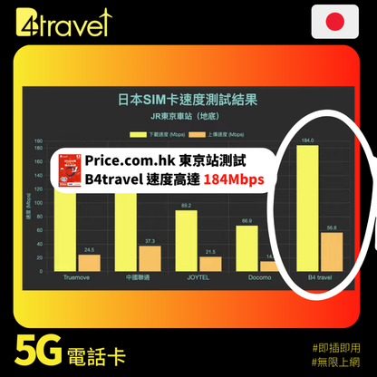 B4travel Plus 三網絡 日本 5日 20GB 5G 無限上網卡